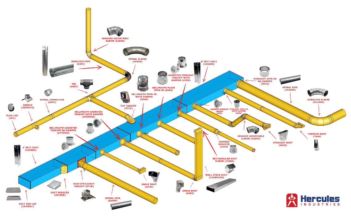 Hercules Duct Map